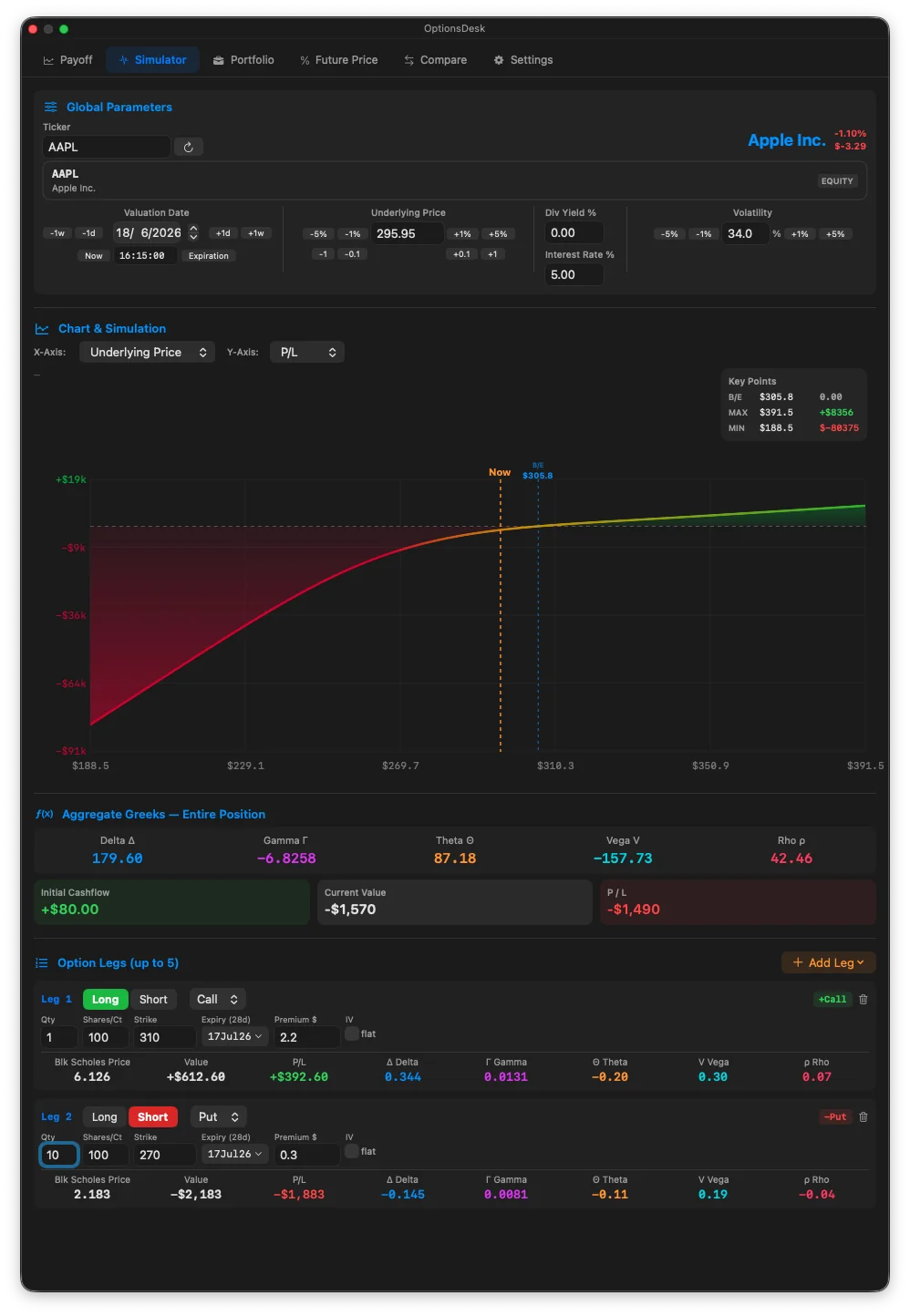 OptionsDesk simulator showing P/L curve and aggregate Greeks for a multi-leg position