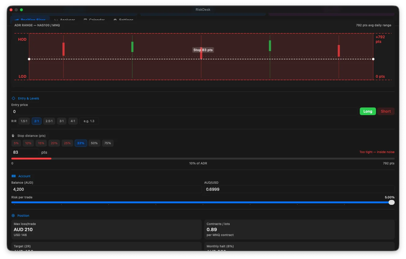 RiskDesk position sizer showing ADR range, stop distance, risk per trade and position calculations