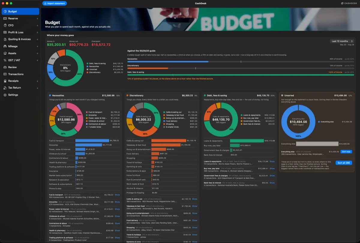 The CashDesk Budget screen: money in, money out and overspend for the last twelve months, measured against the 50/30/20 guide and broken into necessities, discretionary, debt and savings with the detail behind every slice